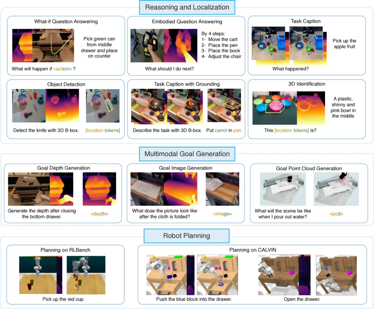 3D Embodied Instruction Tuning Dataset 示例