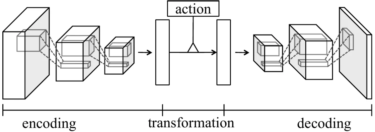 Feedforward Encoding 架构