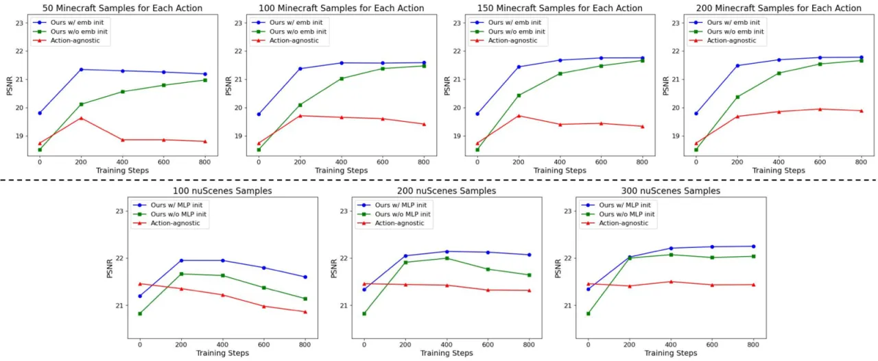 PSNR adaptation curves