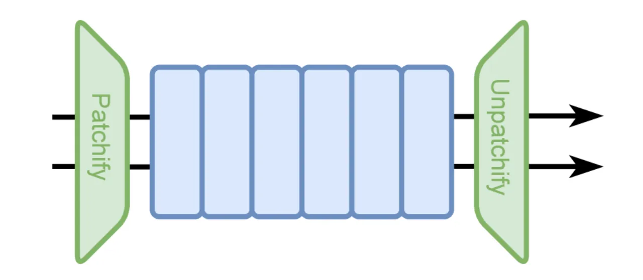 方法对比示意图 —— GAN vs Flow Matching vs AFM