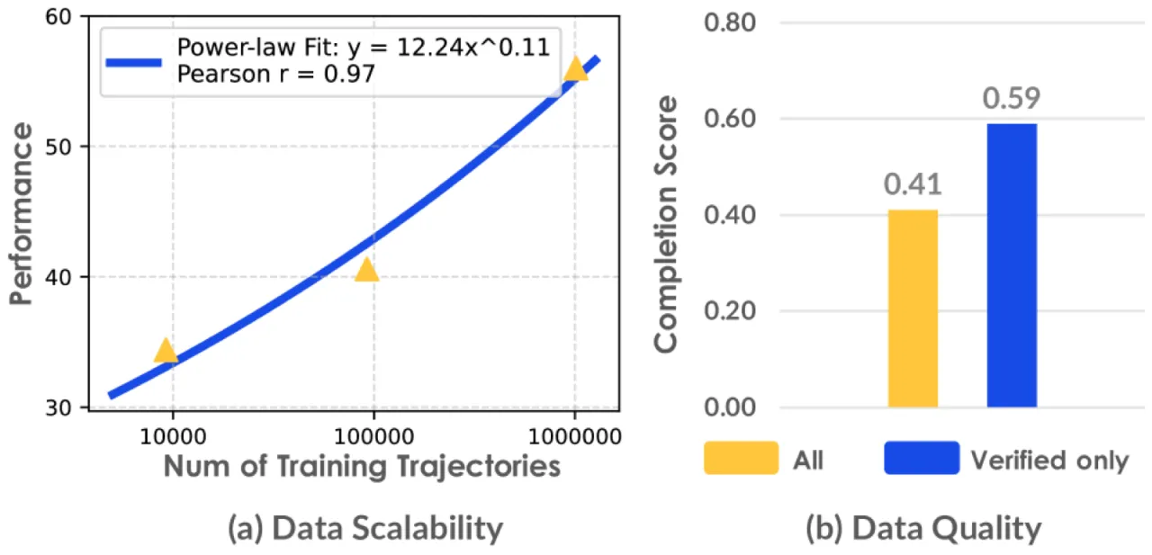 Scaling law 与质量消融