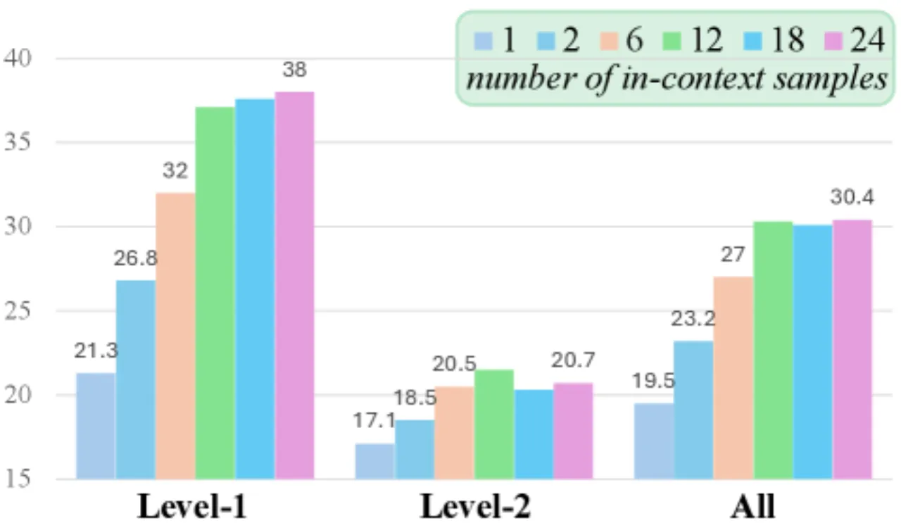 effect of demo count
