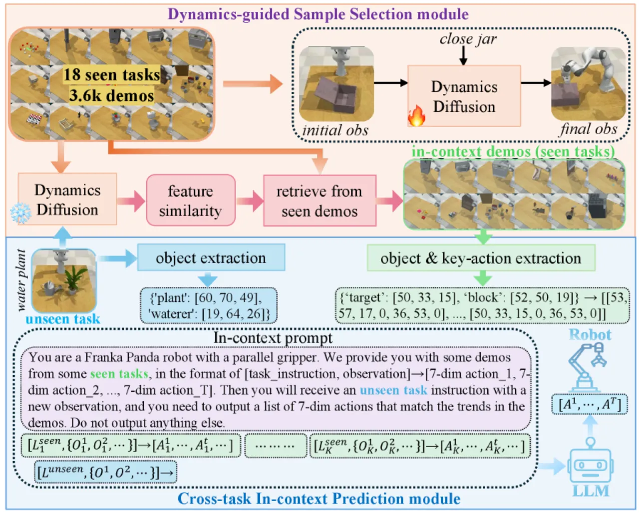 X-ICM method overview