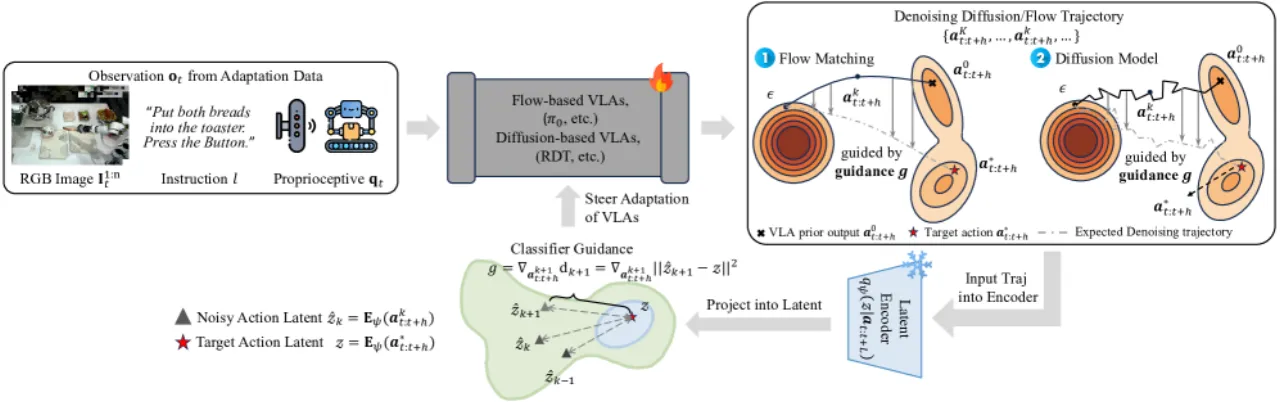 Stage 2: Classifier Guidance