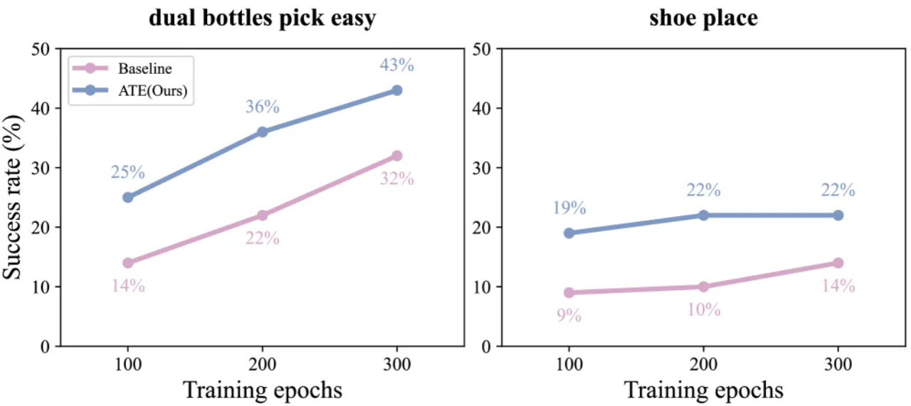 Training convergence curves