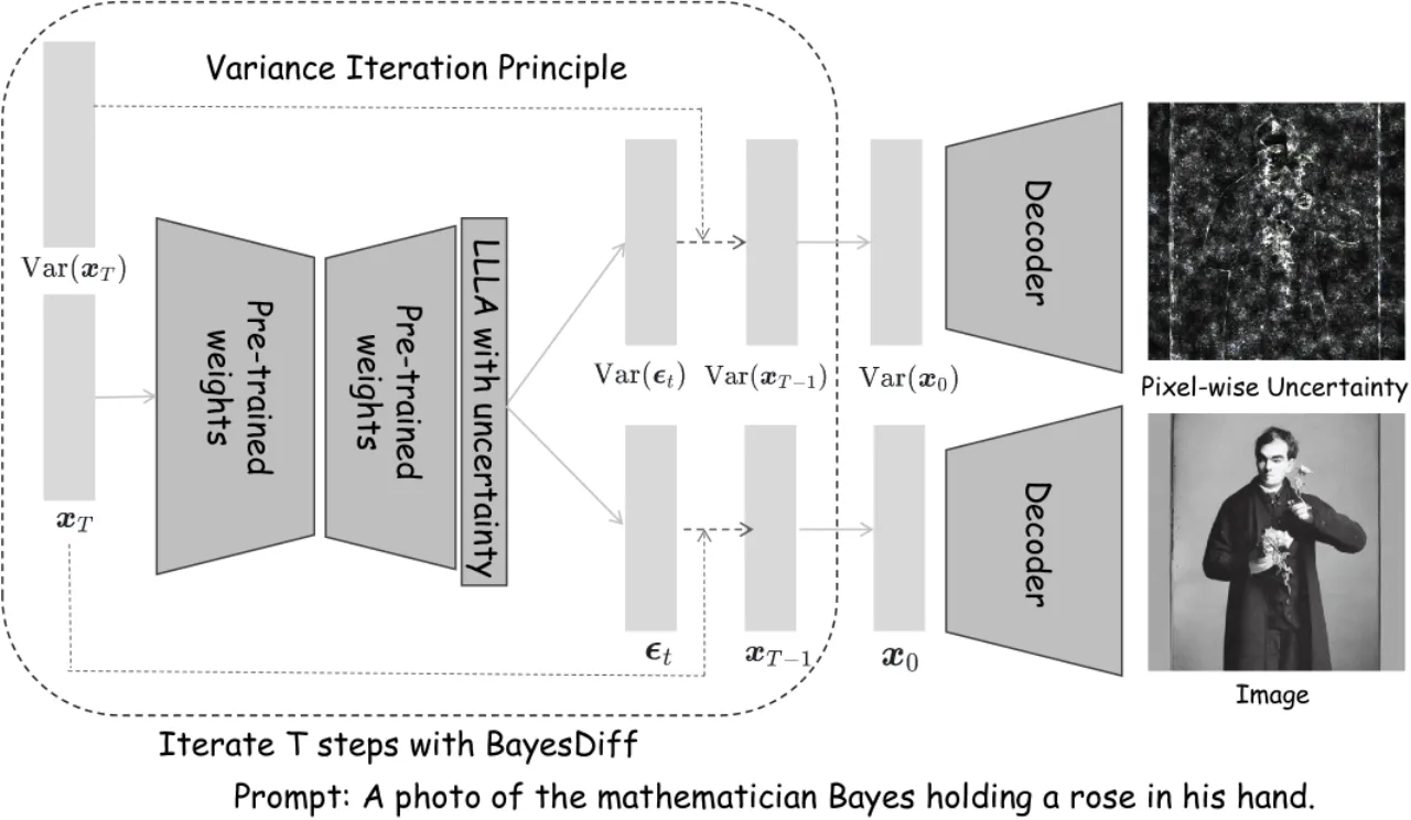 BayesDiff overview