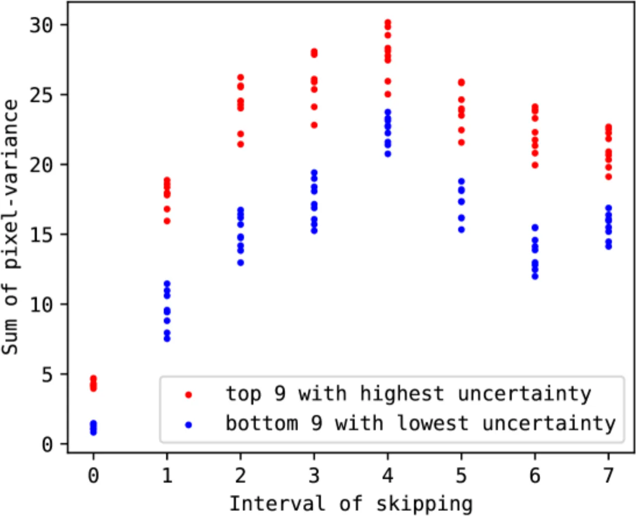 BayesDiff-Skip reliability