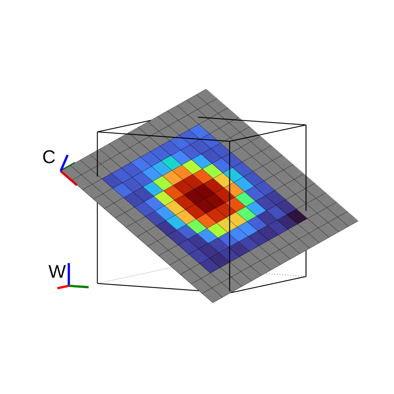 height image projection