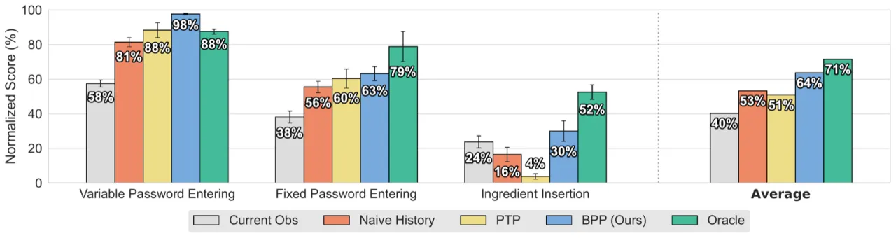 simulation results bar chart