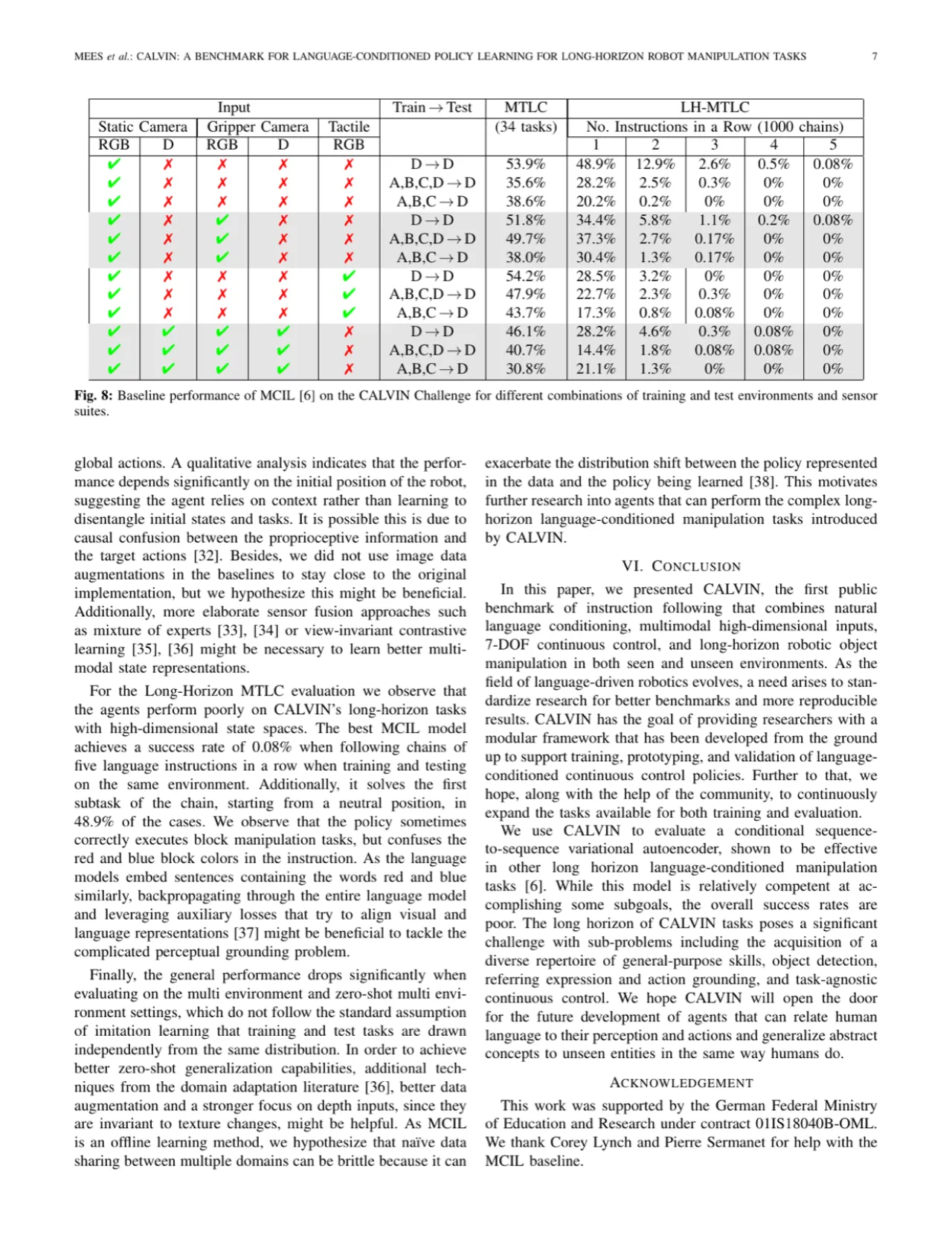 CALVIN baseline results table