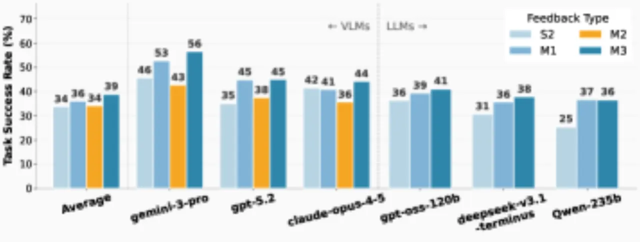 multi-turn benchmark comparison