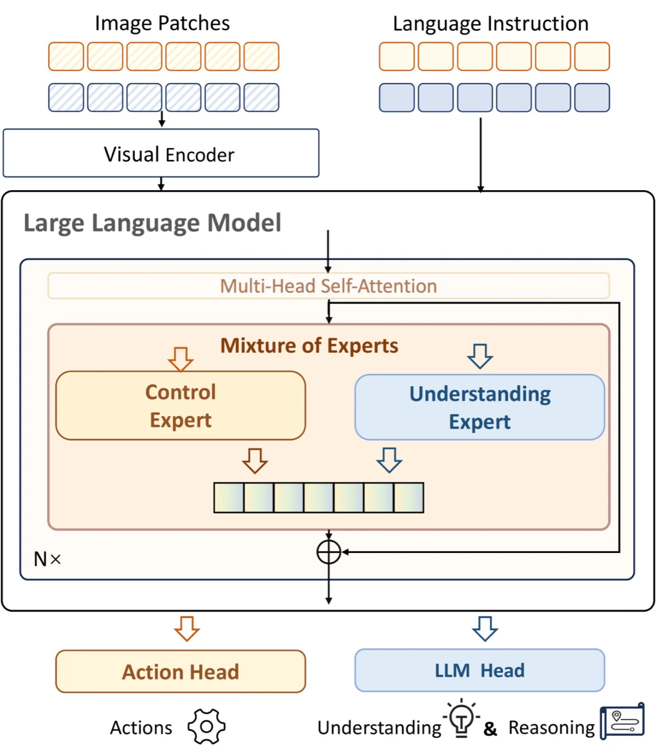 mixture-of-experts architecture
