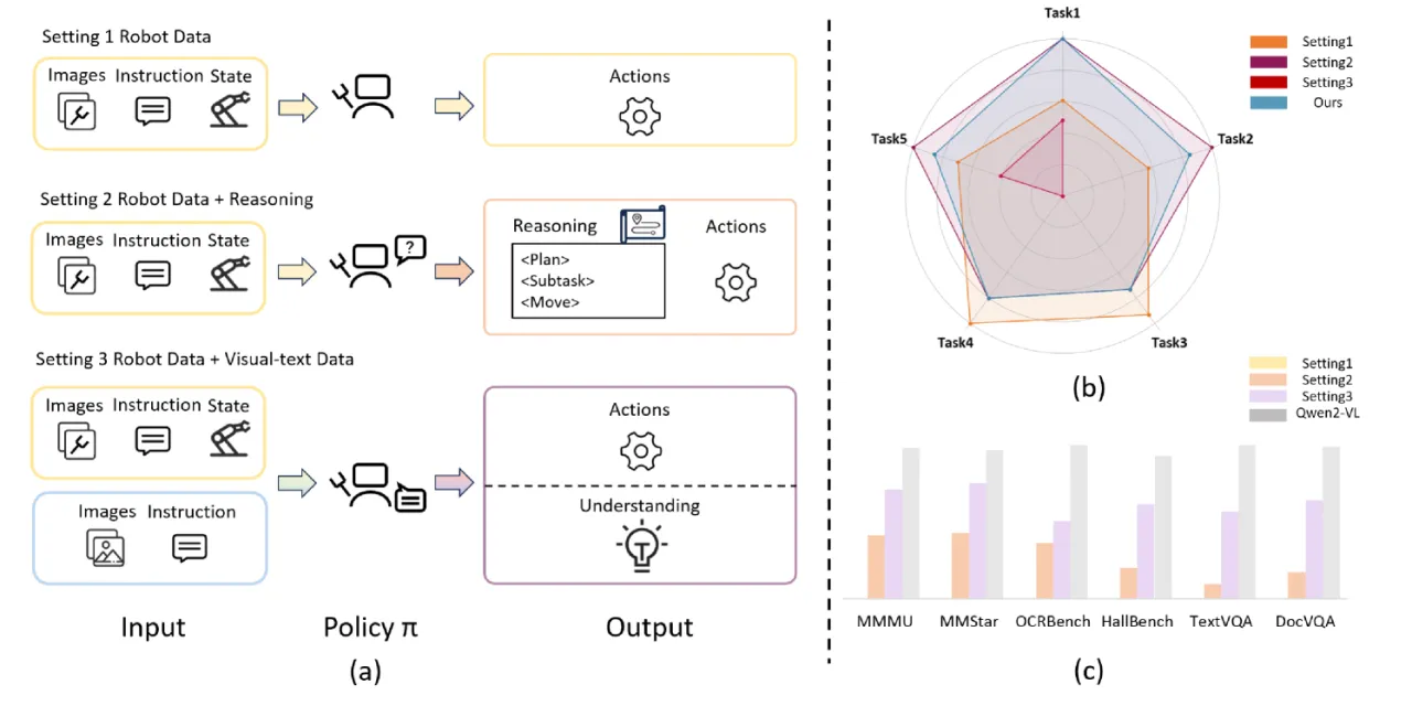 teaser — training data influence on VLA performance
