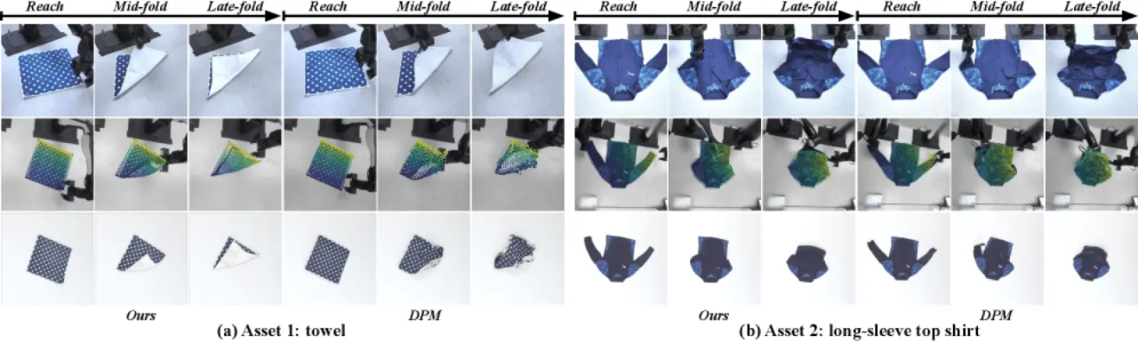 real-world real-to-sim reconstruction comparison against DPM