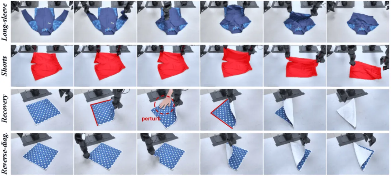 representative rollouts of the framework on generalization and robustness tasks