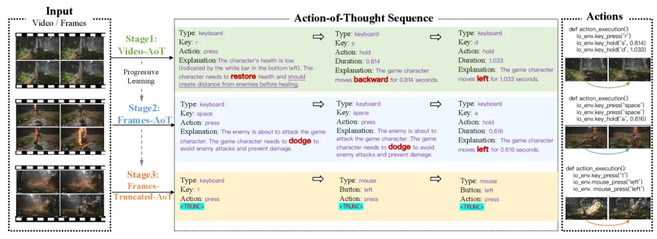Action-of-Thought visualization