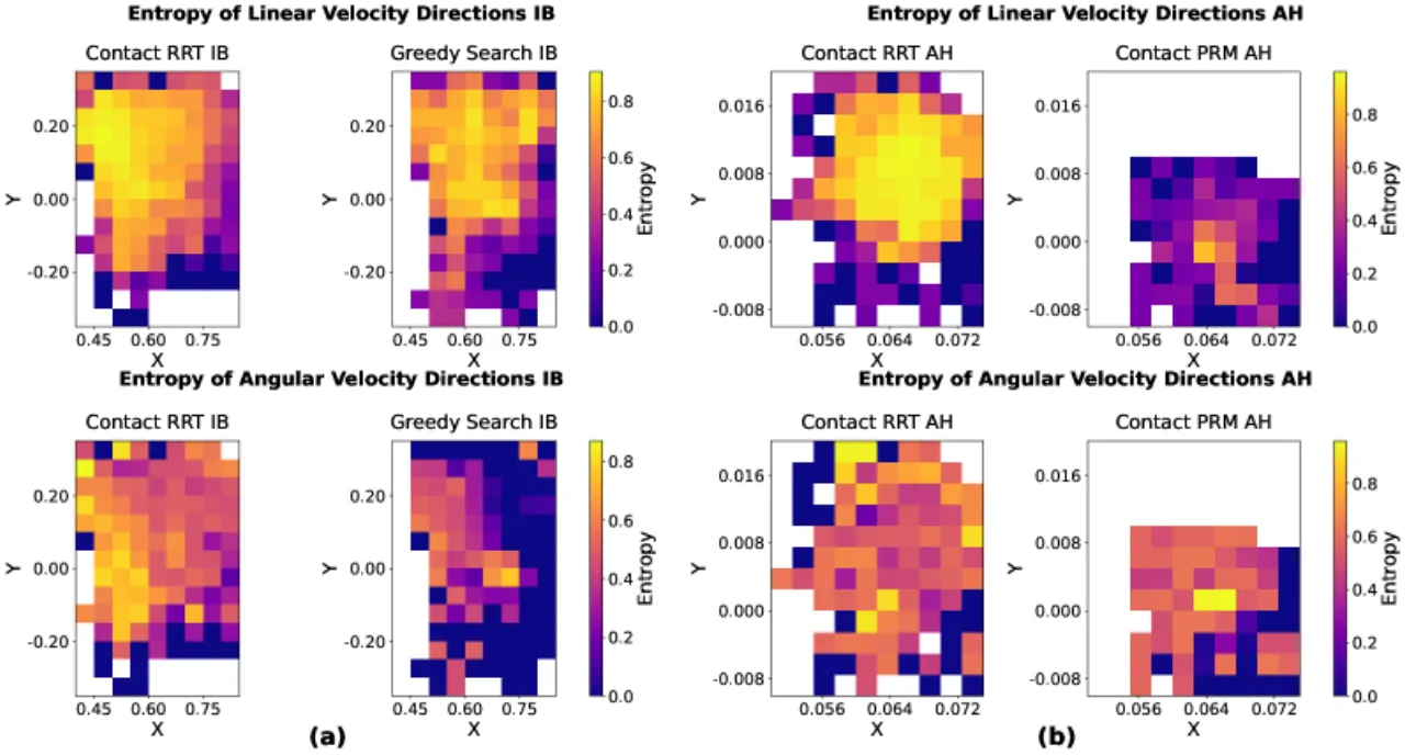 Entropy comparison RRT vs Greedy