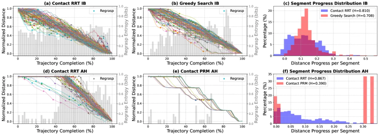 Trajectory analysis: progress and regrasp entropy
