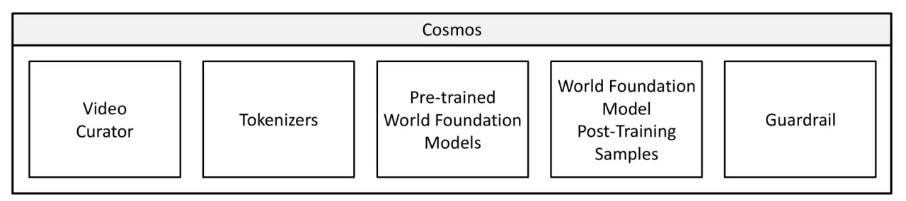 Video curation pipeline