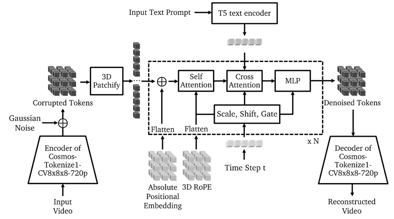WFM generation evaluation