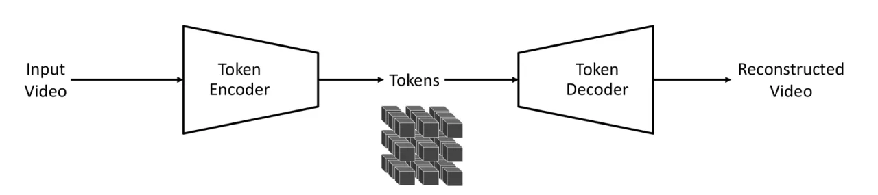 WFM model architecture