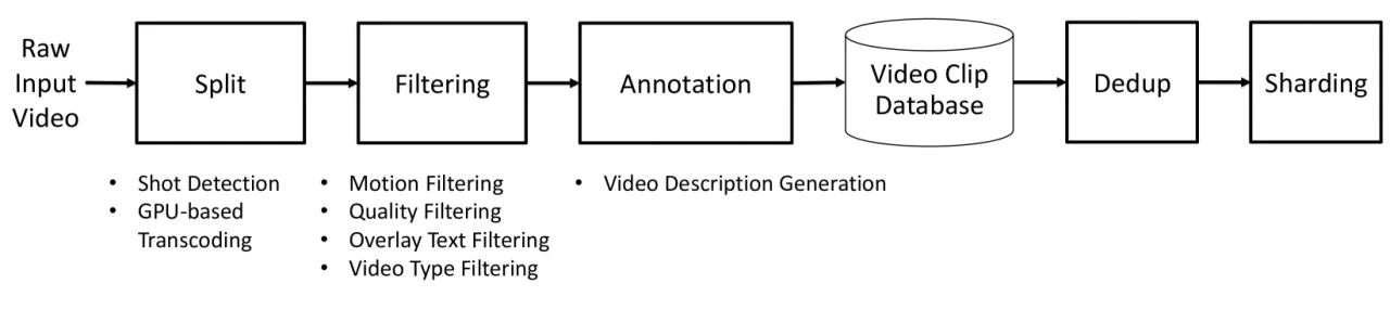 Cosmos Tokenizer architecture