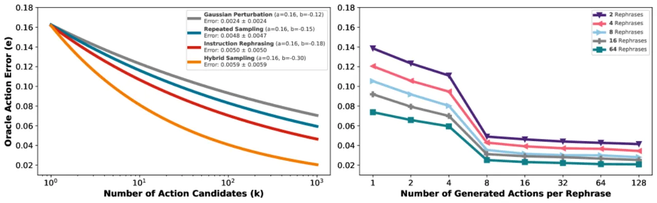 Test-Time Scaling Law