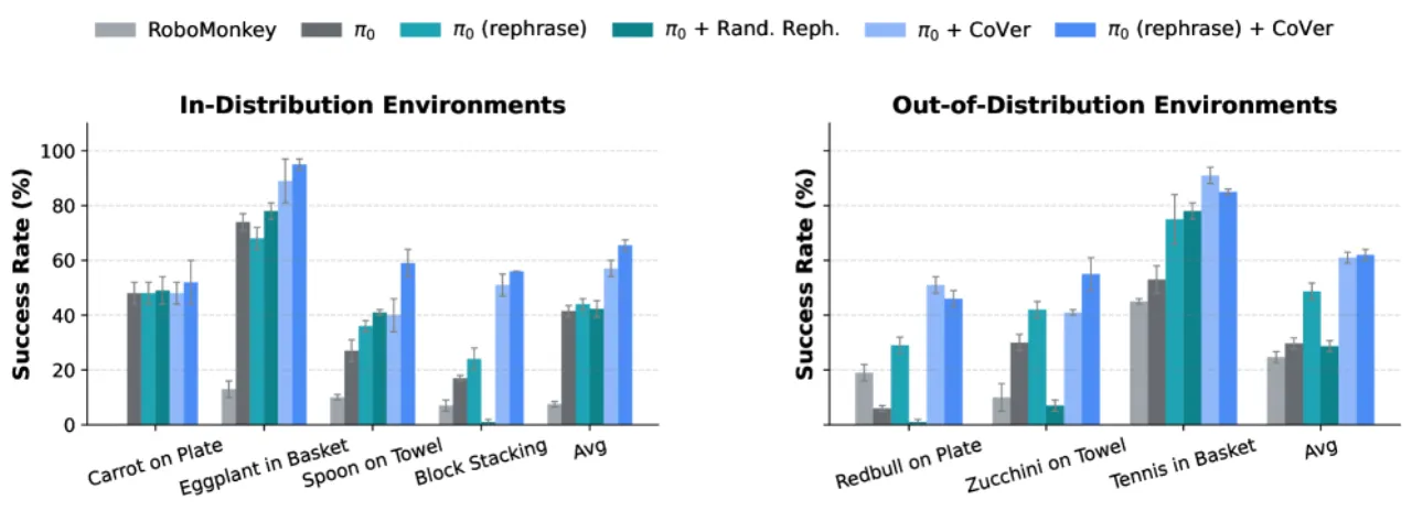 SIMPLER Evaluation Results