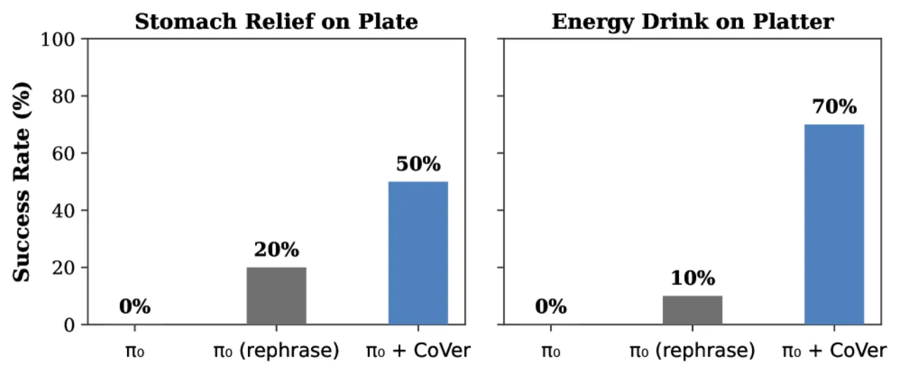 Real-World Evaluation Results