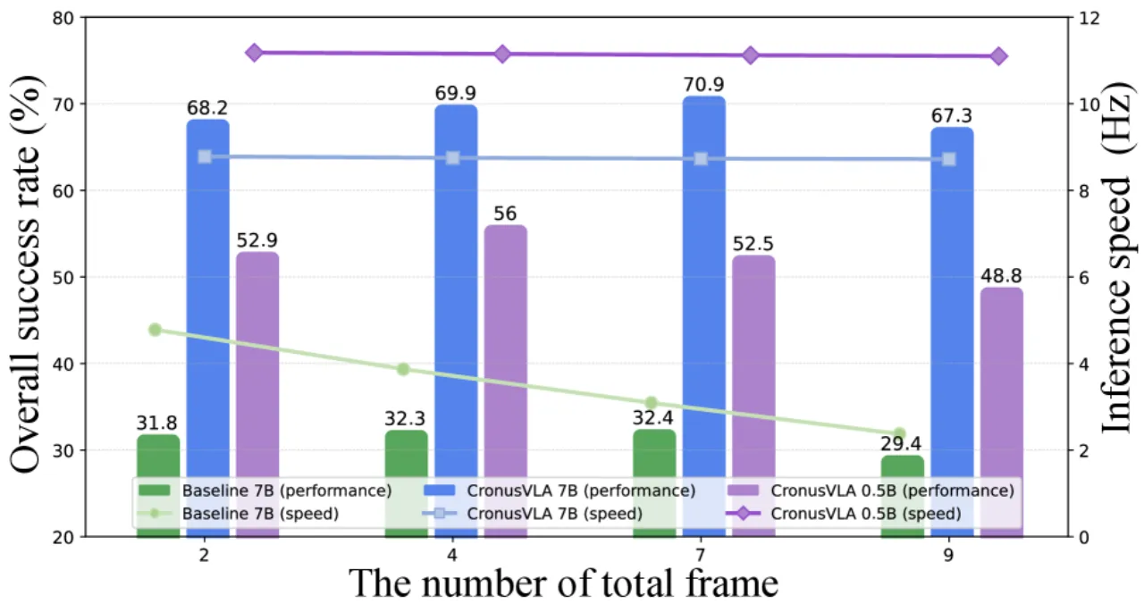 Frame number ablation