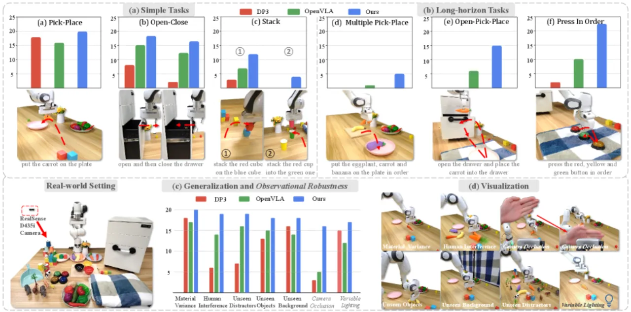 Real-world Franka experiments