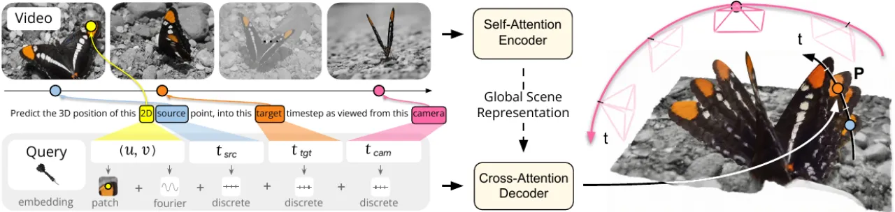 method overview