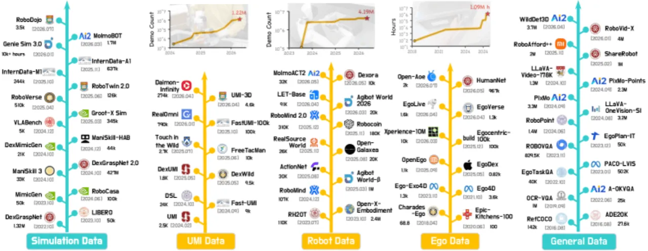 Evolution of Data Scale