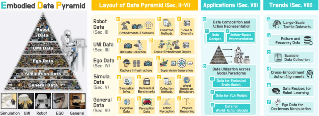 Overview of Organization and Scope
