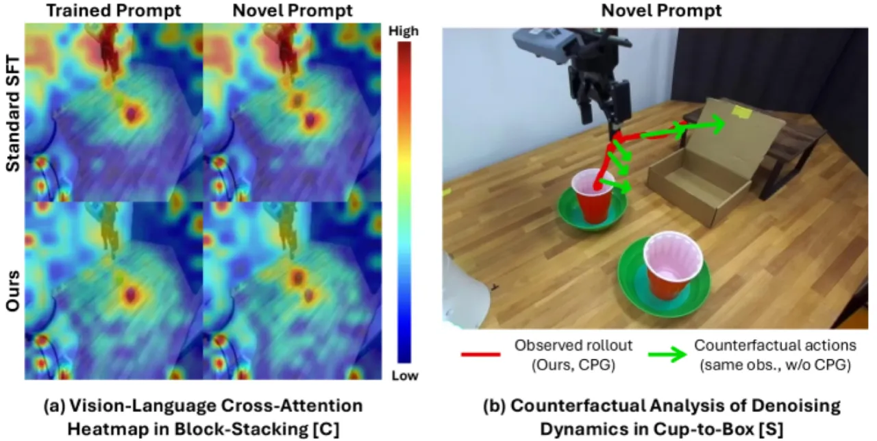DeLock mechanistic analysis — attention maps and CPG denoising trajectories