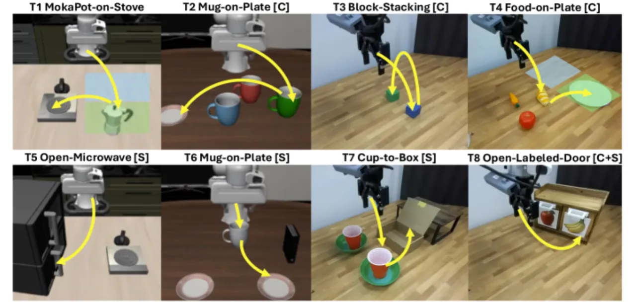 DeLock evaluation benchmark tasks