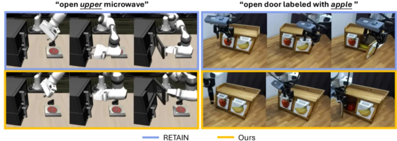 DeLock qualitative OOD rollout comparisons