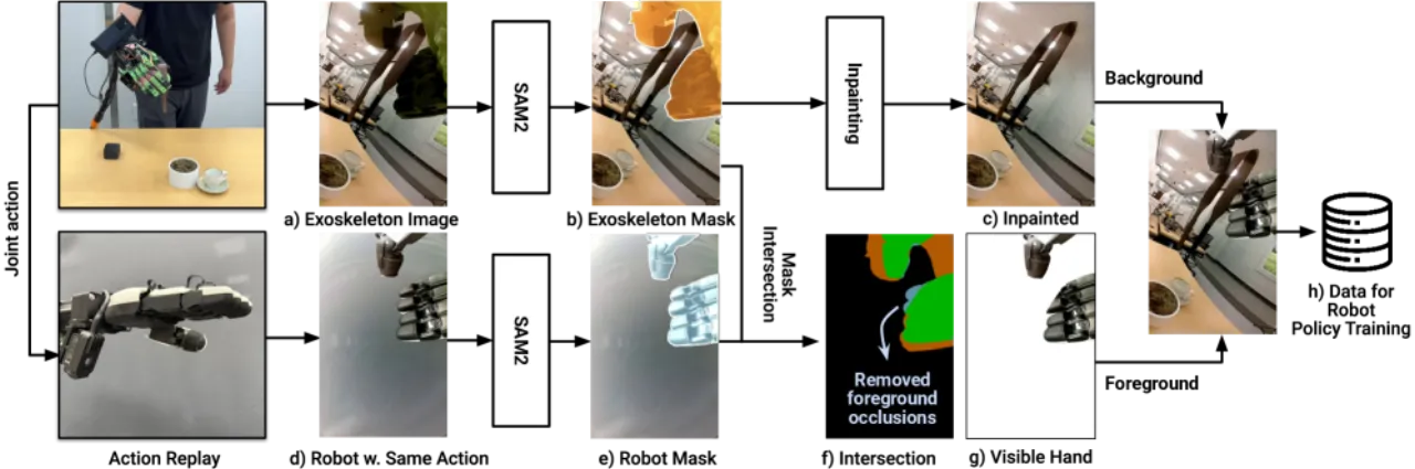 Software visual adaptation pipeline