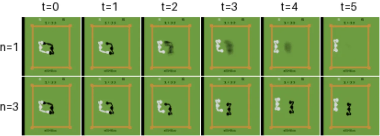Single vs multi-step sampling in Boxing