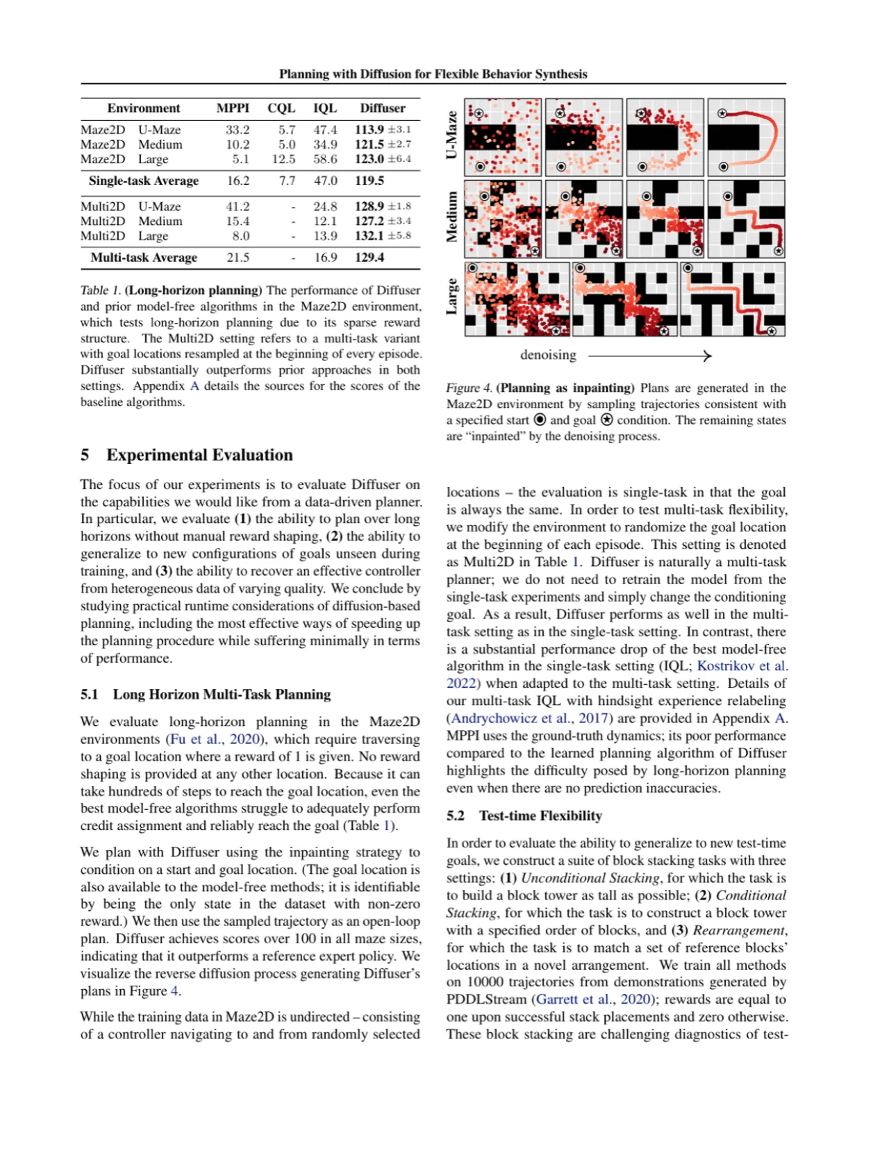 Maze2D results table and qualitative