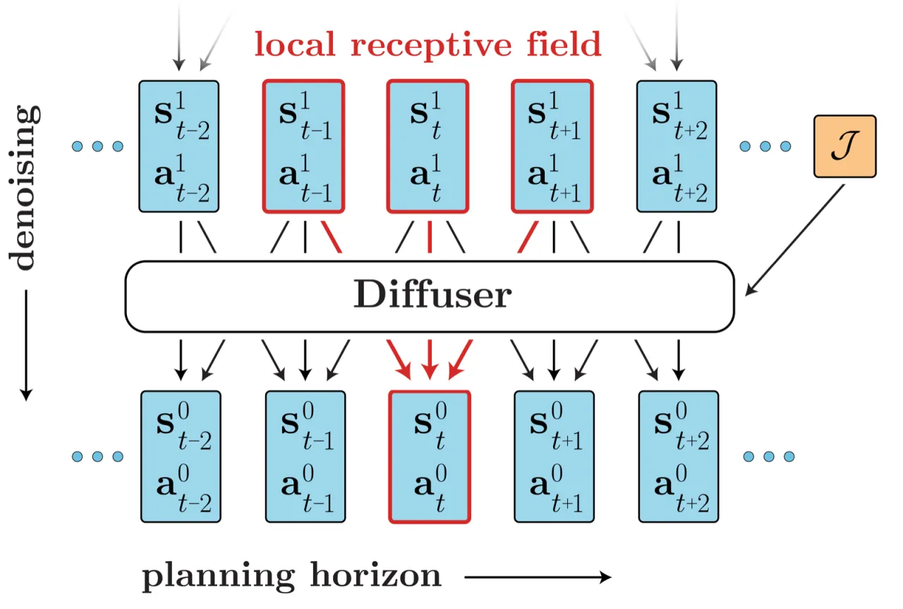 Diffuser architecture schematic