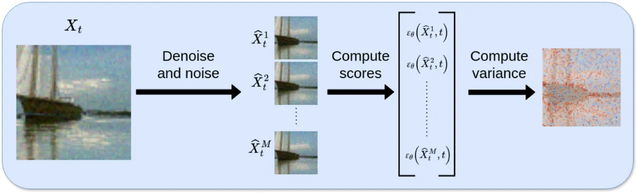 uncertainty estimation algorithm illustration
