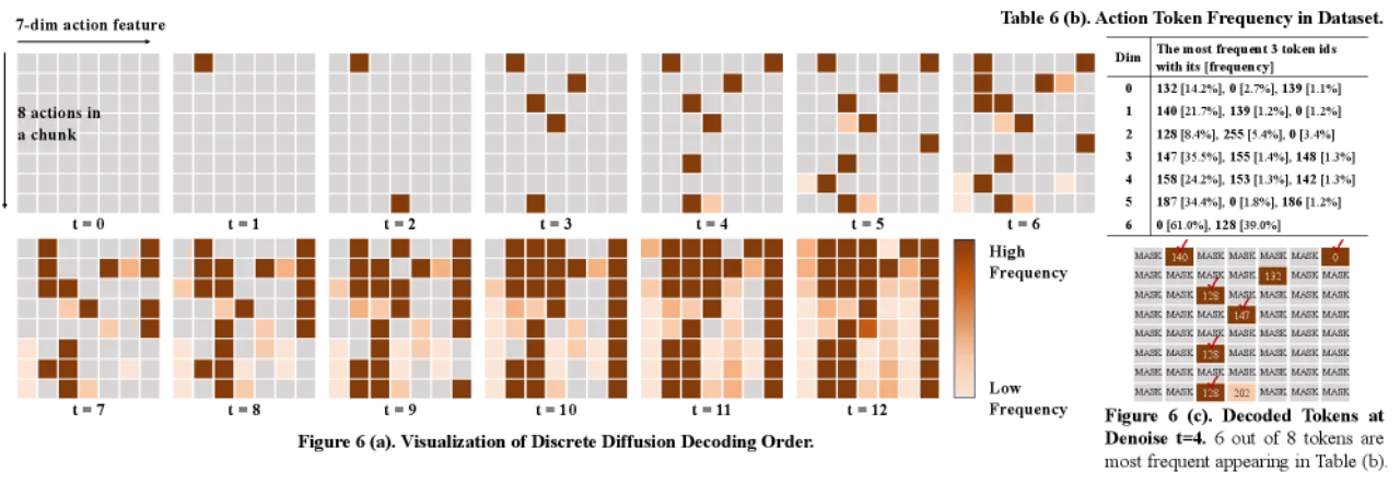 Adaptive Decoding Order Visualization