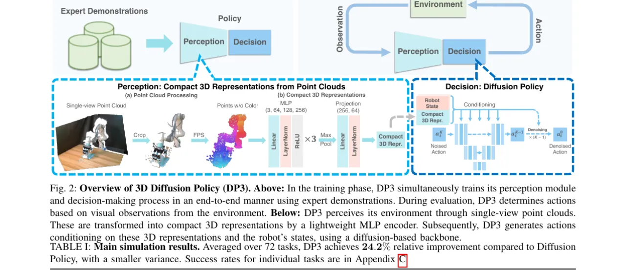 DP3 pipeline overview