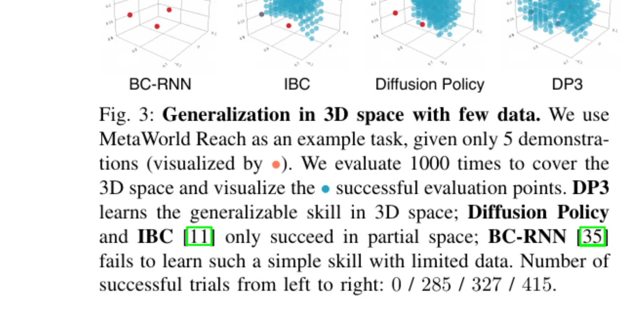 3D space generalization
