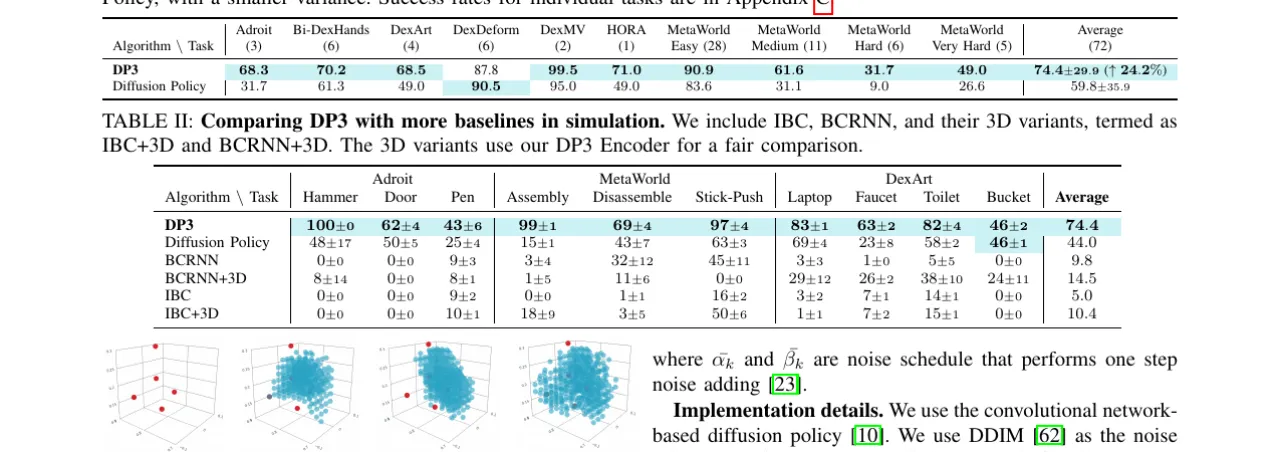 Simulation benchmark results table
