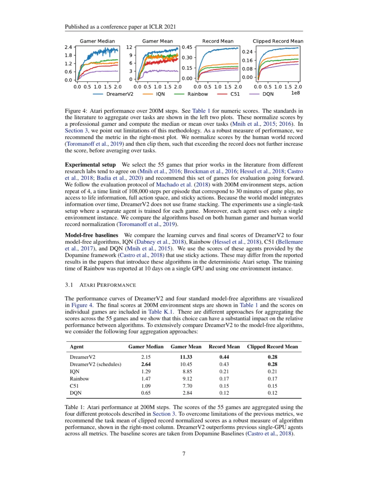 DreamerV2 Ablation Study