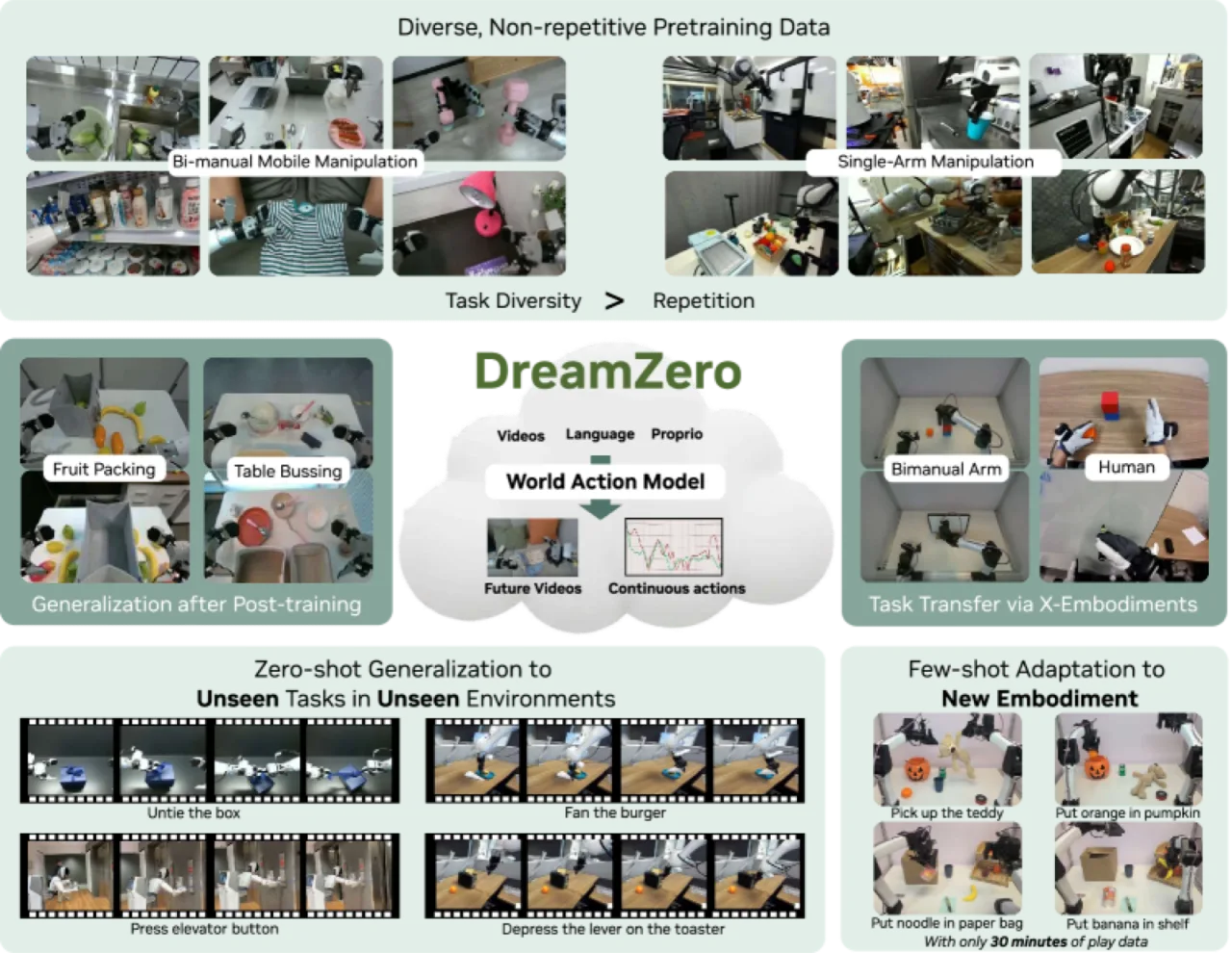 DreamZero Overview
