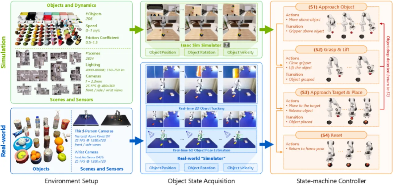 Data collection pipeline