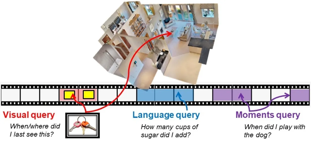 Episodic Memory query types